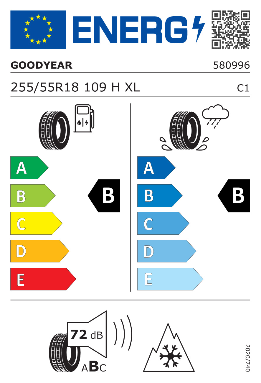 EU-Reifenlabel